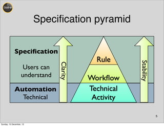 Technical
Activity
Workﬂow
Speciﬁcation pyramid
5
RuleClarity
Stability
Speciﬁcation
Users can
understand
Automation
Technical
Sunday, 15 December, 13
 