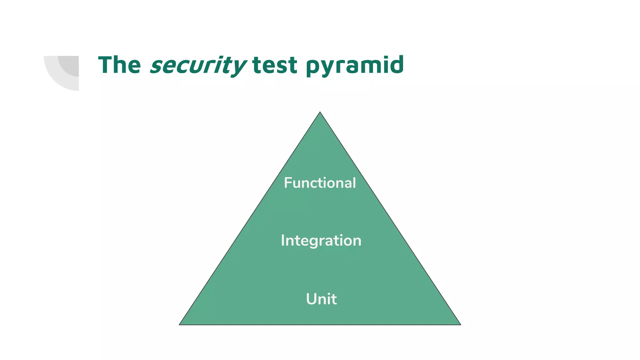 The security test pyramid
Unit
Integration
Functional
 