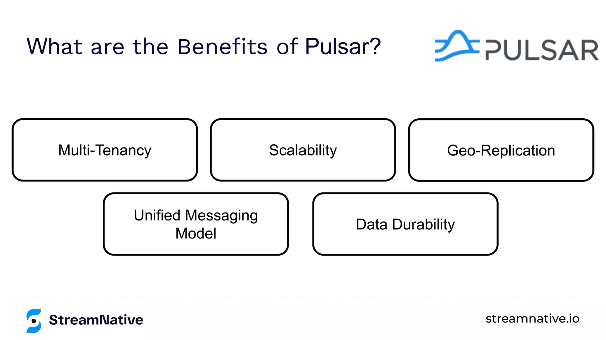 streamnative.io
What are the Beneﬁts of Pulsar?
Data Durability
Scalability Geo-Replication
Multi-Tenancy
Unified Messaging
Model
 