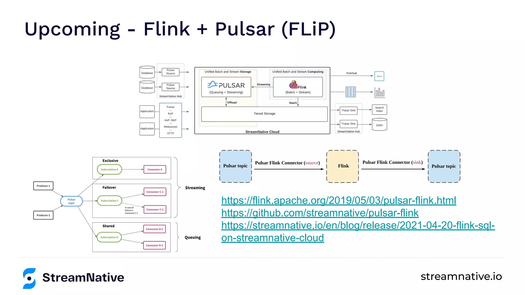 streamnative.io
Upcoming - Flink + Pulsar (FLiP)
https://flink.apache.org/2019/05/03/pulsar-flink.html
https://github.com/streamnative/pulsar-flink
https://streamnative.io/en/blog/release/2021-04-20-flink-sql-
on-streamnative-cloud
 