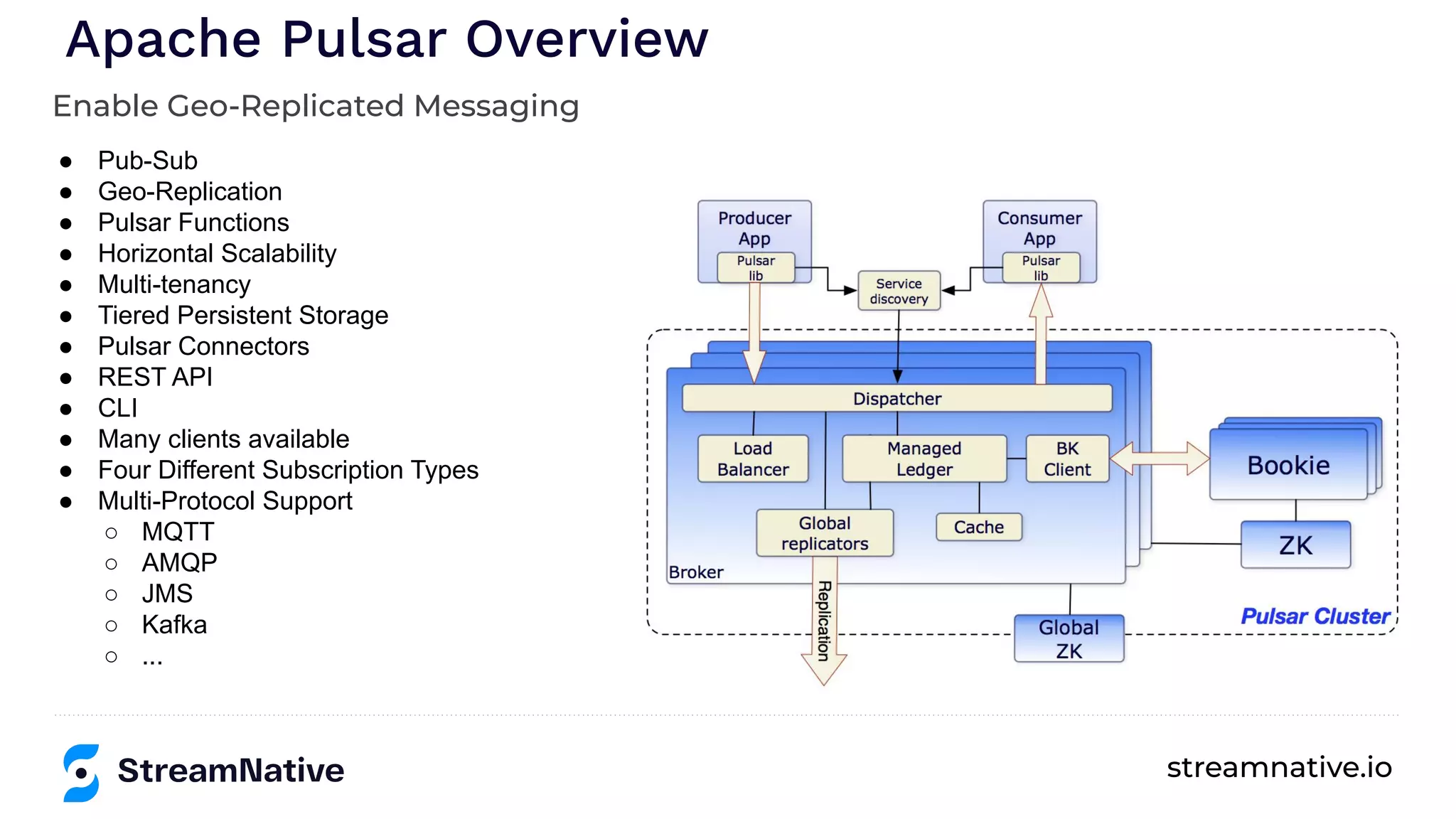 streamnative.io
Apache Pulsar Overview
Enable Geo-Replicated Messaging
● Pub-Sub
● Geo-Replication
● Pulsar Functions
● Horizontal Scalability
● Multi-tenancy
● Tiered Persistent Storage
● Pulsar Connectors
● REST API
● CLI
● Many clients available
● Four Different Subscription Types
● Multi-Protocol Support
○ MQTT
○ AMQP
○ JMS
○ Kafka
○ ...
 