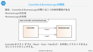 ControllerとBusinessLogicの関係
現在、ControllerとBusinessLogicの間には二つの依存関係がある
•BusinessLogicの生成
•BusinessLogicの利用
Controllerをテスト ダブル（Mock・Stub・Fakeなど）を利用してテストできるよ
うにリファクタリングする。
Copyright 2017 @nuits_jp Slide 13
 