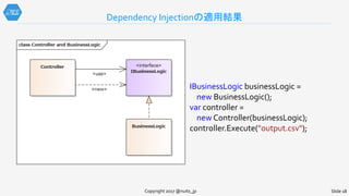 Dependency Injectionの適用結果
Copyright 2017 @nuits_jp Slide 18
IBusinessLogic businessLogic =
new BusinessLogic();
var controller =
new Controller(businessLogic);
controller.Execute("output.csv");
 