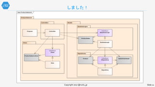 しました！
Copyright 2017 @nuits_jp Slide 21
 