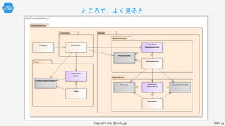 ところで、よく見ると
Copyright 2017 @nuits_jp Slide 23
 