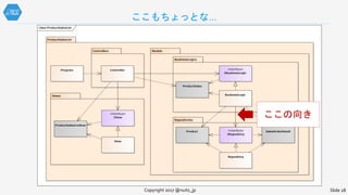 ここもちょっとな...
Copyright 2017 @nuits_jp Slide 28
ここの向き
 