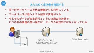 • 同一のデータベースを他の機能からも利用している
• データベースは他システム起因で変更が入る
• そもそもデータが安定的だというのは過去の神話で
ビジネスの変遷の早い現在は、データも安定的ではなくなっている
あらためて全体像を確認する
Copyright 2017 @nuits_jp Slide 29
SQL Server 2017
AdventureWorks2017
Other Functions
 