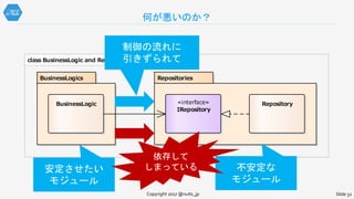 何が悪いのか？
Copyright 2017 @nuits_jp Slide 32
class BusinessLogic and Repository
BusinessLogics Repositories
BusinessLogic «interface»
IRepository
Repository
制御の流れに
引きずられて
安定させたい
モジュール
不安定な
モジュール
依存して
しまっている
 