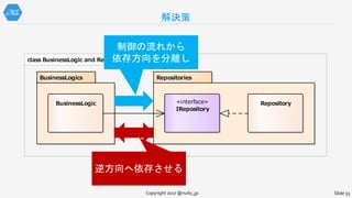 解決策
Copyright 2017 @nuits_jp Slide 33
class BusinessLogic and Repository
BusinessLogics Repositories
BusinessLogic «interface»
IRepository
Repository
制御の流れから
依存方向を分離し
逆方向へ依存させる
 