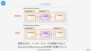 こうする！
重要なのは、インターフェースの移動ではなく
IRepositoryをBusinessLogicの文脈で定義すること
Copyright 2017 @nuits_jp Slide 35
class BusinessLogic and Repository
BusinessLogics Repositories
BusinessLogic «interface»
IRepository
Repository
class BusinessLogic and Repository
BusinessLogics Repositories
BusinessLogic «interface»
IRepository
Repository
Before
After
 