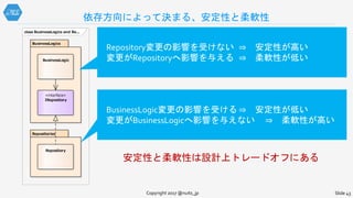 class BusinessLogics and Re...
Repositories
BusinessLogics
BusinessLogic
«interface»
IRepository
Repository
依存方向によって決まる、安定性と柔軟性
Copyright 2017 @nuits_jp Slide 43
Repository変更の影響を受けない ⇒ 安定性が高い
変更がRepositoryへ影響を与える ⇒ 柔軟性が低い
BusinessLogic変更の影響を受ける ⇒ 安定性が低い
変更がBusinessLogicへ影響を与えない ⇒ 柔軟性が高い
安定性と柔軟性は設計上トレードオフにある
 