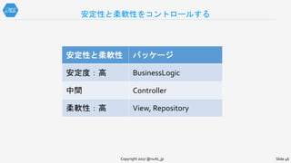 安定性と柔軟性 パッケージ
安定度：高 BusinessLogic
中間 Controller
柔軟性：高 View, Repository
安定性と柔軟性をコントロールする
Copyright 2017 @nuits_jp Slide 46
 