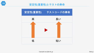 安定性(重要性)とテストの寿命
Copyright 2017 @nuits_jp Slide 50
安定性(重要性) テストコードの寿命
高 長い
低 短い
 