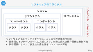 システム
サブシステム
コンポーネント
ソフトウェアのフラクタル
Copyright 2017 @nuits_jp Slide 54
クラス
サブシステム
クラス
コンポーネント
クラス クラス
ソフトウェア エンティティすべてに、ここまでの話は適用可能
• 要素間のインターフェースの文脈により、制御の流れと依存関係は制御可能
• 依存関係によって、安定性と柔軟性をコントロール可能
ソ
フ
ト
ウ
ェ
ア
エ
ン
テ
ィ
テ
ィ
 