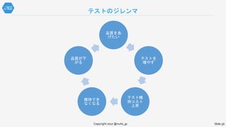 品質をあ
げたい
テストを
増やす
テスト維
持コスト
上昇
維持でき
なくなる
品質が下
がる
テストのジレンマ
Copyright 2017 @nuits_jp Slide 56
 