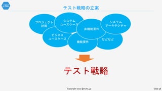 などなど
テスト戦略の立案
Copyright 2017 @nuits_jp Slide 58
プロジェクト
計画
ビジネス
ユースケース
システム
ユースケース
機能要件
非機能要件
システム
アーキテクチャ
テスト戦略
 