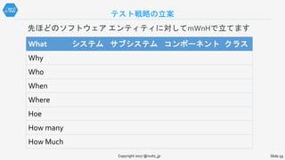 What システム サブシステム コンポーネント クラス
Why
Who
When
Where
Hoe
How many
How Much
テスト戦略の立案
Copyright 2017 @nuits_jp Slide 59
先ほどのソフトウェア エンティティに対してmWnHで立てます
 