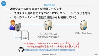 • 対象システムは次のような特徴をもちます
• プロダクト別の総売上をCSV出力するコンソール アプリを想定
• 同一のデータベースを他の機能からも利用している
Overview
Copyright 2017 @nuits_jp Slide 9
SQL Server 2017
AdventureWorks2017
Other Functions
※英語含む、対象コードへのマサカリは「そっと」
Pull Requestを投げるというソフト対応をお願いします
https://github.com/nuitsjp/Continuous-Testable-Design
 