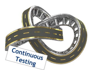 Cont
inuo
us
Test
ing

 
