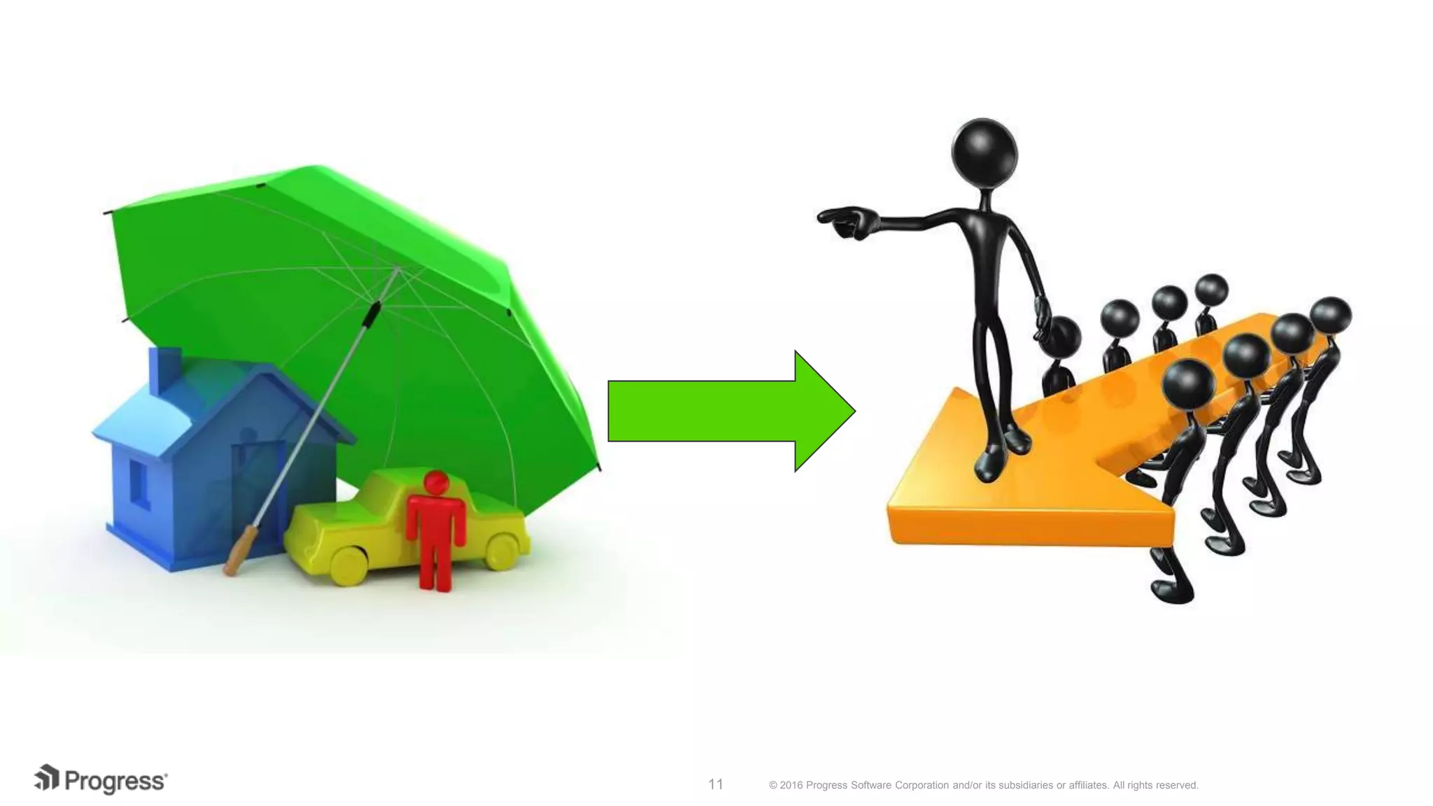 © 2016 Progress Software Corporation and/or its subsidiaries or affiliates. All rights reserved.11
 