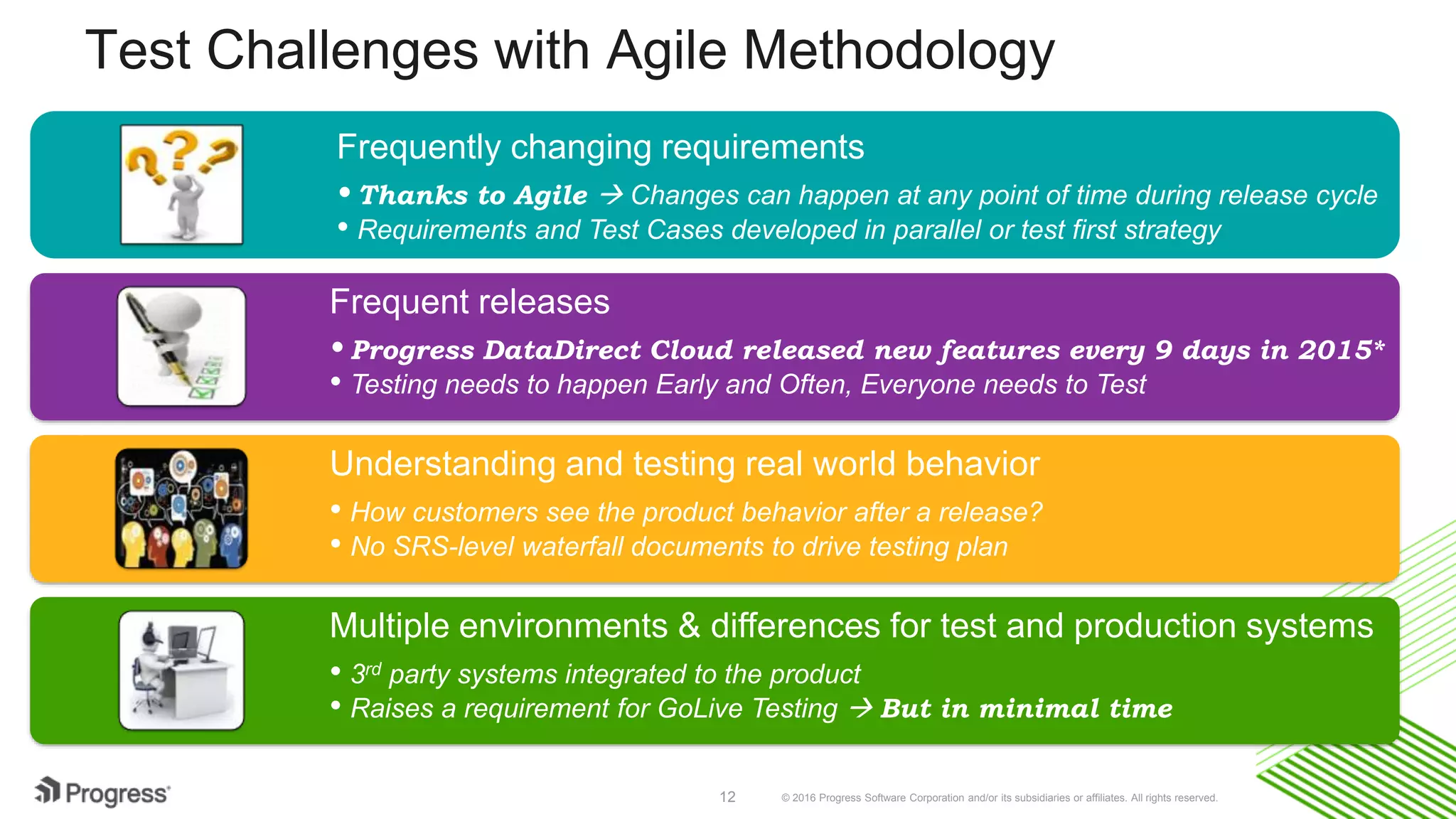© 2016 Progress Software Corporation and/or its subsidiaries or affiliates. All rights reserved.12
Test Challenges with Agile Methodology
Frequently changing requirements
•Thanks to Agile  Changes can happen at any point of time during release cycle
• Requirements and Test Cases developed in parallel or test first strategy
Frequent releases
•Progress DataDirect Cloud released new features every 9 days in 2015*
• Testing needs to happen Early and Often, Everyone needs to Test
Understanding and testing real world behavior
• How customers see the product behavior after a release?
• No SRS-level waterfall documents to drive testing plan
Multiple environments & differences for test and production systems
• 3rd party systems integrated to the product
• Raises a requirement for GoLive Testing  But in minimal time
 