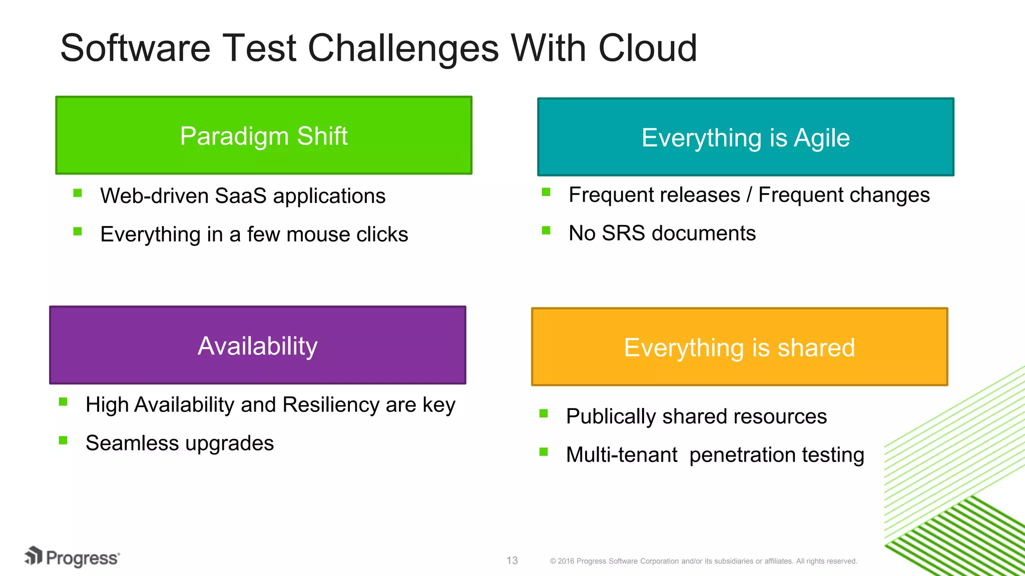 © 2016 Progress Software Corporation and/or its subsidiaries or affiliates. All rights reserved.13
Software Test Challenges With Cloud
 Web-driven SaaS applications
 Everything in a few mouse clicks
 Frequent releases / Frequent changes
 No SRS documents
 Publically shared resources
 Multi-tenant penetration testing
Paradigm Shift
 High Availability and Resiliency are key
 Seamless upgrades
Everything is Agile
Availability Everything is shared
 