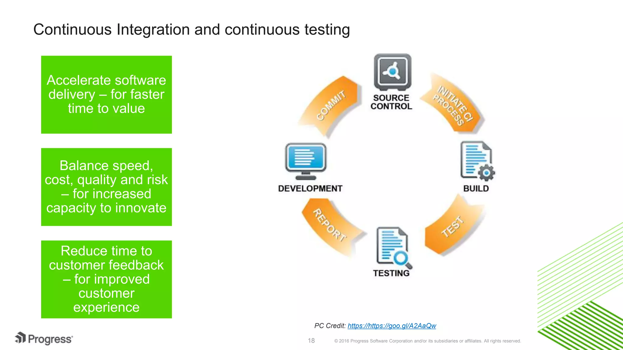 © 2016 Progress Software Corporation and/or its subsidiaries or affiliates. All rights reserved.18
Continuous Integration and continuous testing
Accelerate software
delivery – for faster
time to value
Balance speed,
cost, quality and risk
– for increased
capacity to innovate
Reduce time to
customer feedback
– for improved
customer
experience
PC Credit: https://https://goo.gl/A2AaQw
 
