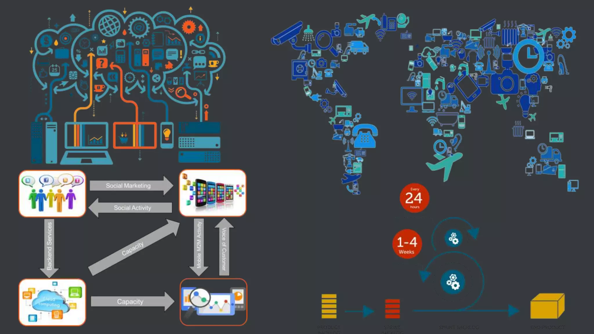© 2016 Progress Software Corporation and/or its subsidiaries or affiliates. All rights reserved.9
 