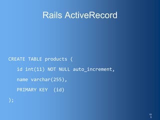 Rails ActiveRecord
CREATE TABLE products (
id int(11) NOT NULL auto_increment,
name varchar(255),
PRIMARY KEY (id)
);
10
5
 