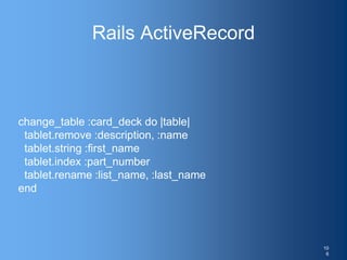 Rails ActiveRecord
change_table :card_deck do |table|
tablet.remove :description, :name
tablet.string :first_name
tablet.index :part_number
tablet.rename :list_name, :last_name
end
10
6
 