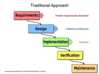 wikipedia.org/wiki/Waterfall_model#/media/File:Waterfall_model.svg
Traditional Approach
 