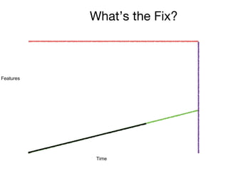 What’s the Fix?
177
Time
Features
 