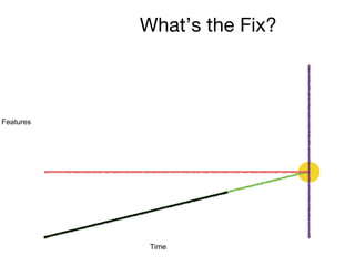 What’s the Fix?
178
Time
Features
 