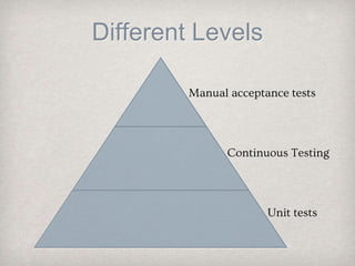 Different Levels
Manual acceptance tests
Unit tests
Continuous Testing
 