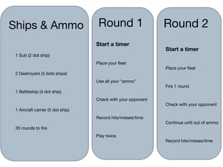 Round 1
Start a timer
Place your fleet
Use all your “ammo”
Check with your opponent
Record hits/misses/time
Play twice
Round 2
Start a timer
Place your fleet
Fire 1 round
Check with your opponent
Continue until out of ammo
Record hits/misses/time
Ships & Ammo
1 Sub (2 dot ship)
2 Destroyers (3 dots ships)
1 Battleship (4 dot ship)
1 Aircraft carrier (5 dot ship)
35 rounds to fire
 