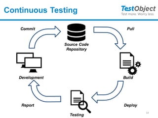Continuous Testing in the Cloud | PPT