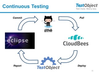Continuous Testing in the Cloud | PPT