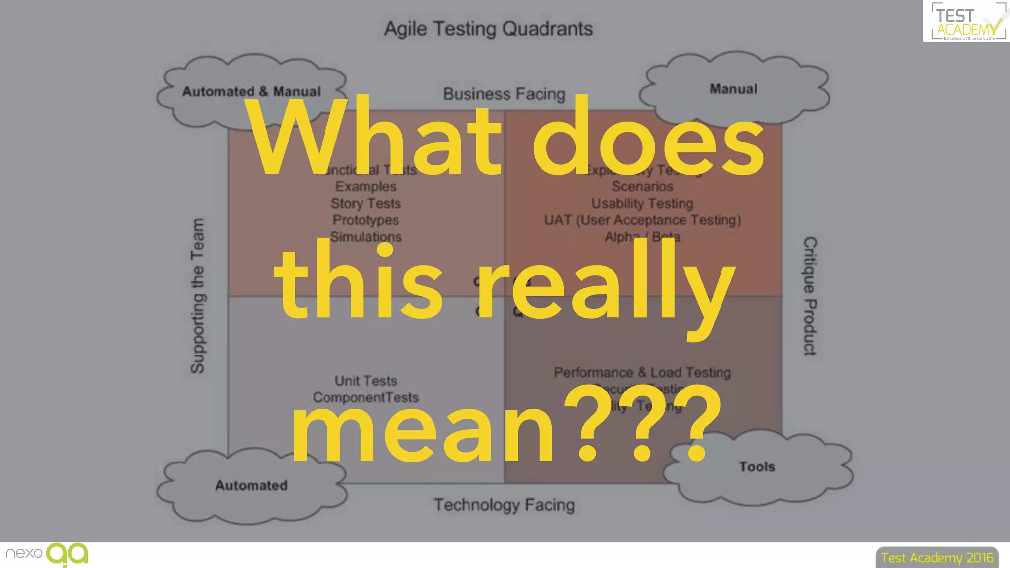 What does
this really
mean???
 