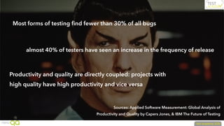 Sources: Applied Software Measurement: Global Analysis of
Productivity and Quality by Capers Jones, & IBM The Future of Testing
Most forms of testing ﬁnd fewer than 30% of all bugs
almost 40% of testers have seen an increase in the frequency of release
Productivity and quality are directly coupled: projects with
high quality have high productivity and vice versa
 