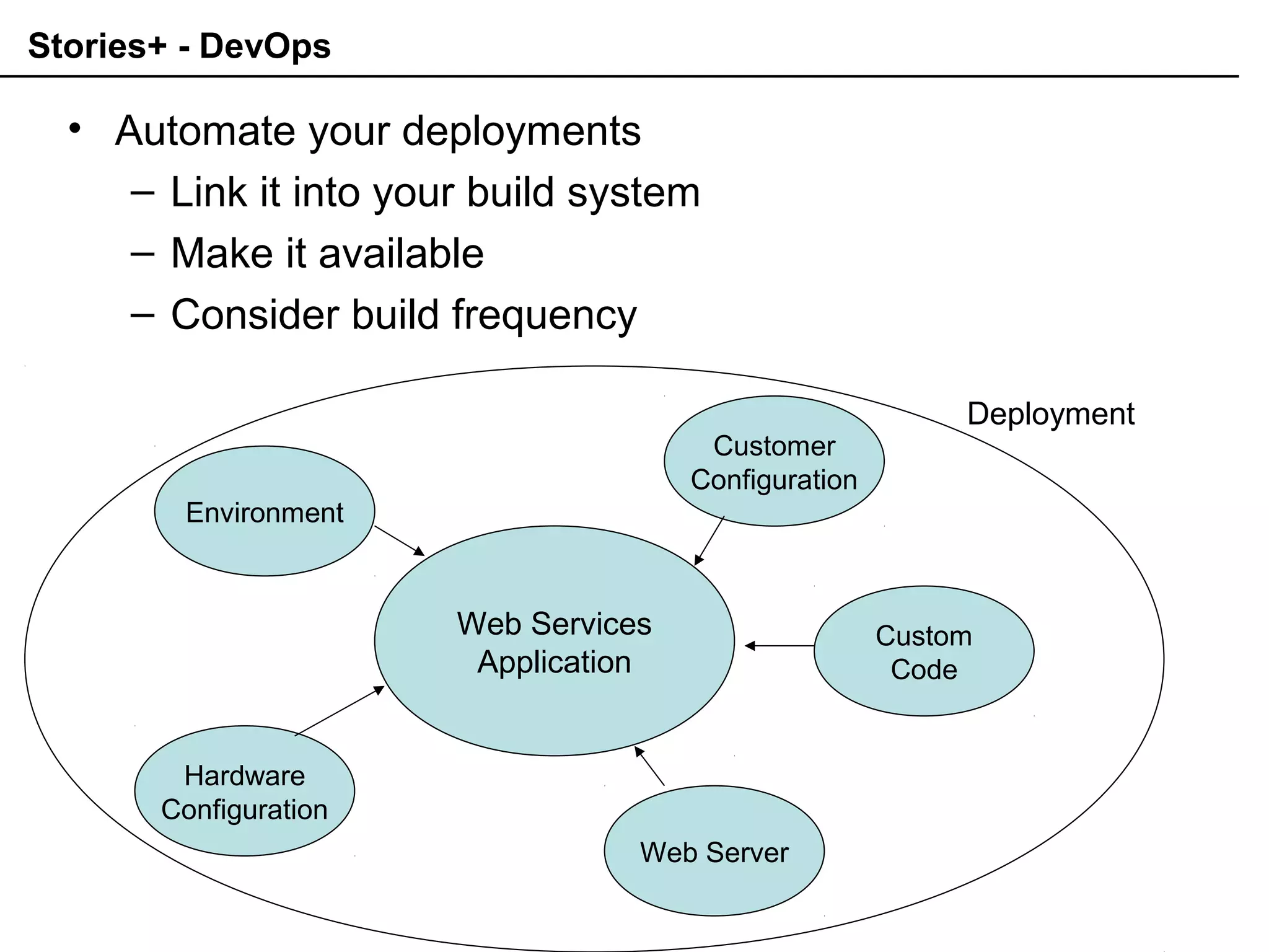 Stories+ - DevOps
• Automate your deployments
– Link it into your build system
– Make it available
– Consider build frequency
Web Services
Application
Custom
Code
Web Server
Hardware
Configuration
Environment
Customer
Configuration
Deployment
 