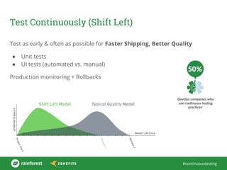 #continuoustesting
Test Continuously (Shift Left)
Test as early & often as possible for Faster Shipping, Better Quality
● Unit tests
● UI tests (automated vs. manual)
Production monitoring + Rollbacks
 