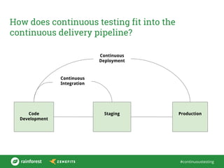 #continuoustesting
How does continuous testing fit into the
continuous delivery pipeline?
Code
Development
Continuous
Integration
Staging Production
Continuous
Deployment
 