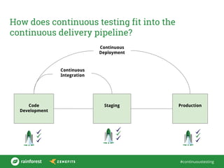 #continuoustesting
How does continuous testing fit into the
continuous delivery pipeline?
Code
Development
Continuous
Integration
Staging Production
Continuous
Deployment
 