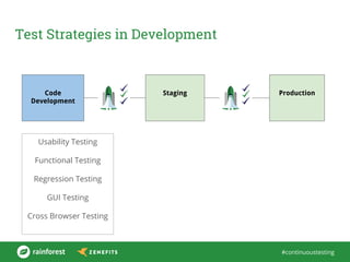#continuoustesting
Test Strategies in Development
Code
Development
Staging Production
Usability Testing
Functional Testing
Regression Testing
GUI Testing
Cross Browser Testing
 