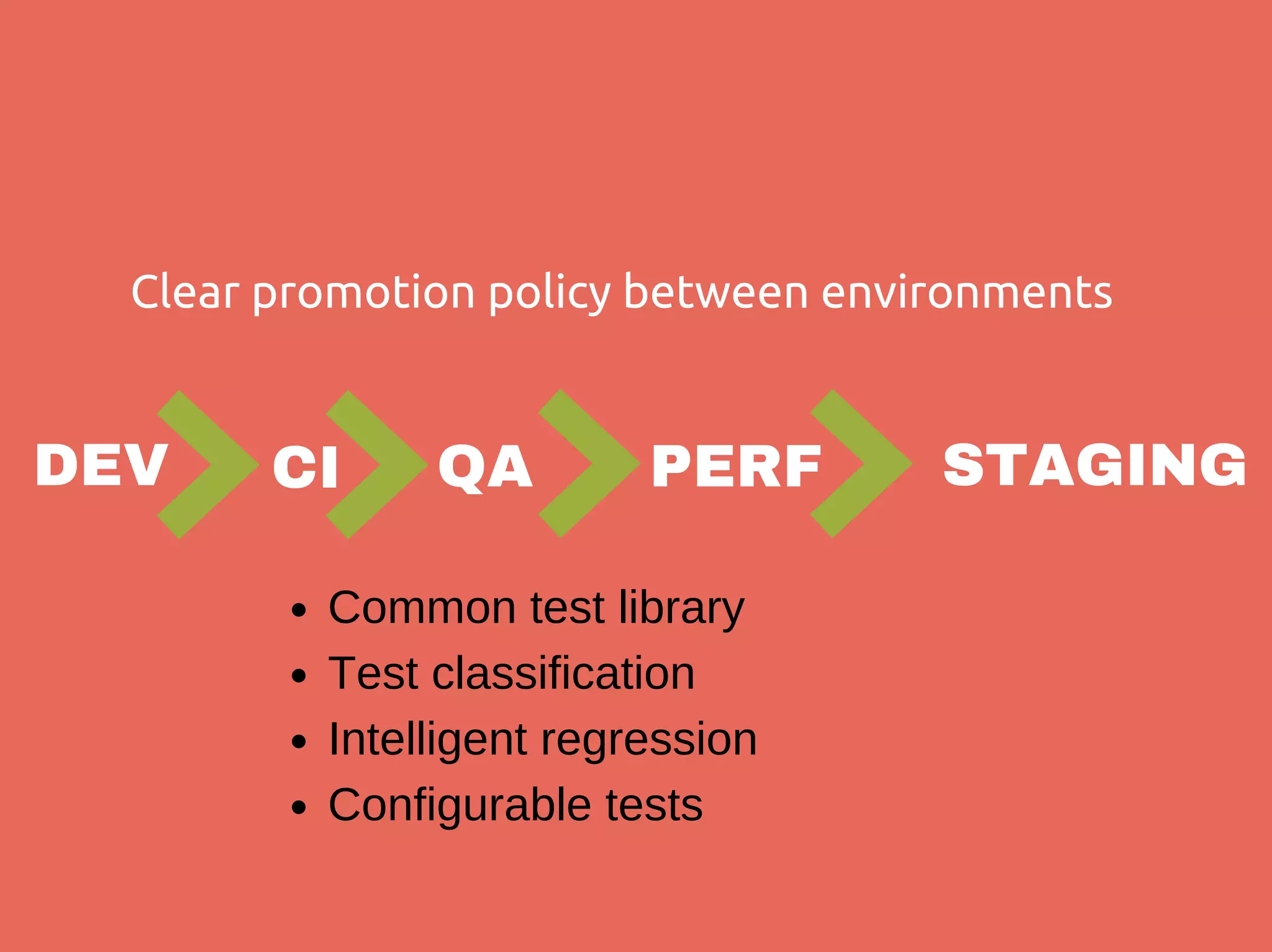 DEV CI PERFQA STAGING
Common test library
Test classification
Intelligent regression
Configurable tests
Clear promotion policy between environments