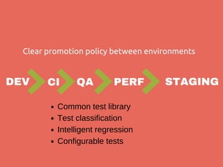 DEV CI PERFQA STAGING
Common test library
Test classification
Intelligent regression
Configurable tests
Clear promotion policy between environments
 