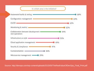 Source: http://devops.com/wp­content/uploads/2015/05/TheRealValueOfDevOps_Final_Print.pdf
 