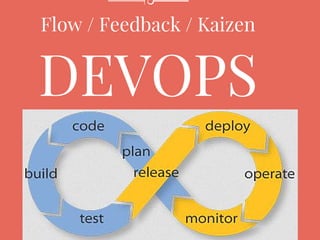 DEVOPS
Flow / Feedback / Kaizen
 