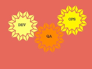DEV
OPS
QA
 