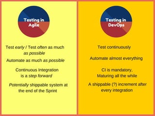 Testing in
Agile
Testing in
DevOps
Test early / Test often as much
as possible 
Continuous Integration
is a step forward 
Automate as much as possible 
Potentially shippable system at
the end of the Sprint 
Test continuously 
Automate almost everything
CI is mandatory,
Maturing all the while
A shippable (?) increment after
every integration 
 